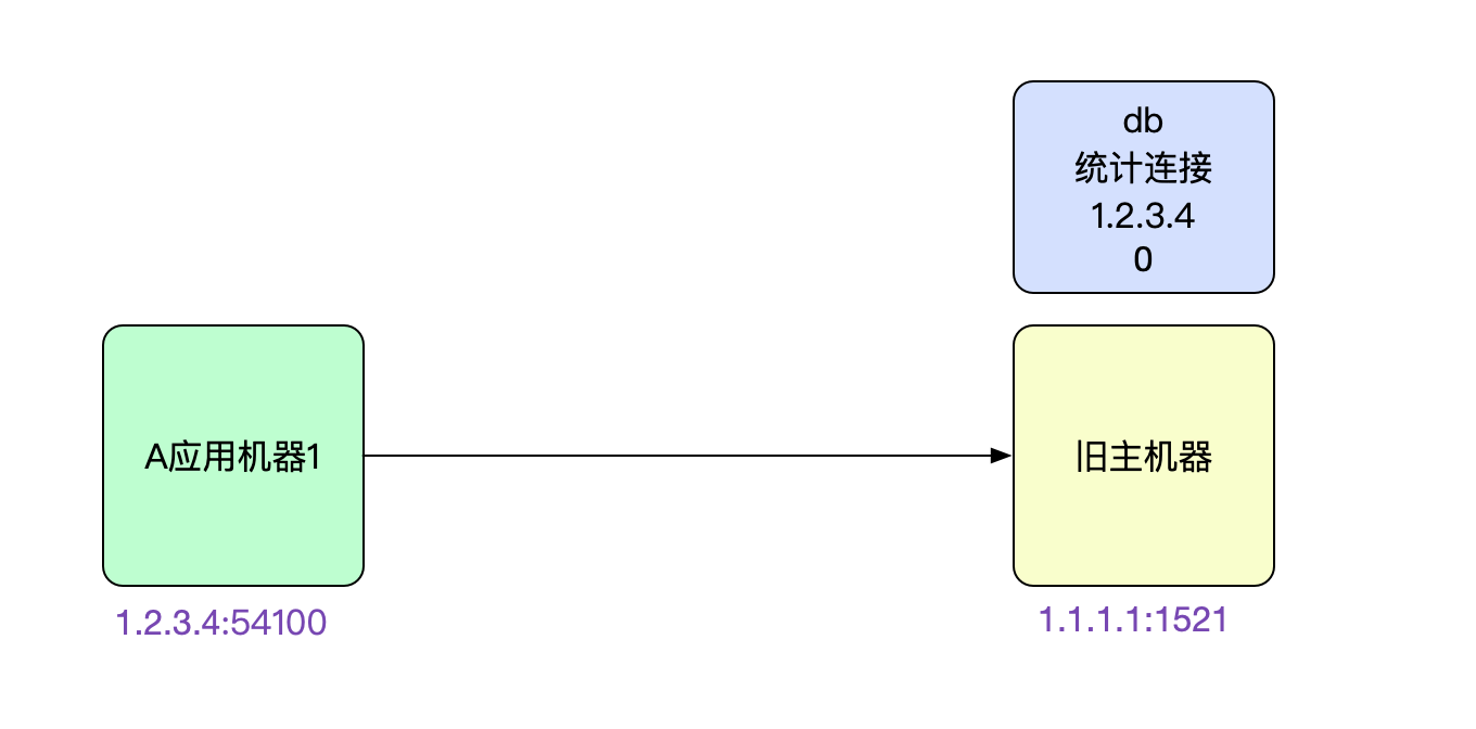 codegen