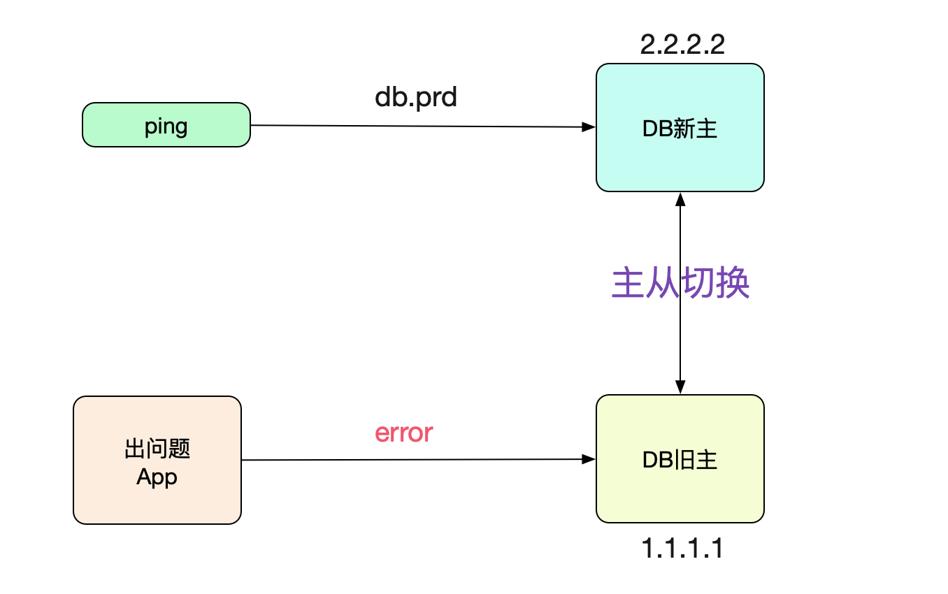 codegen