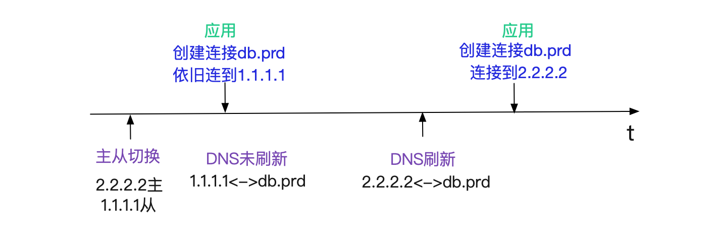 codegen