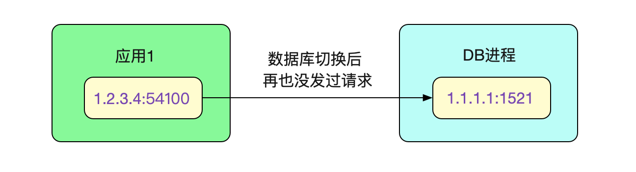 codegen