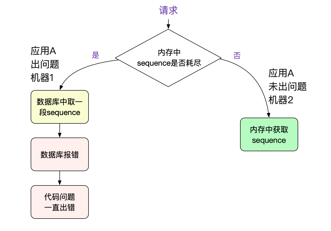 codegen