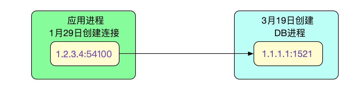 codegen