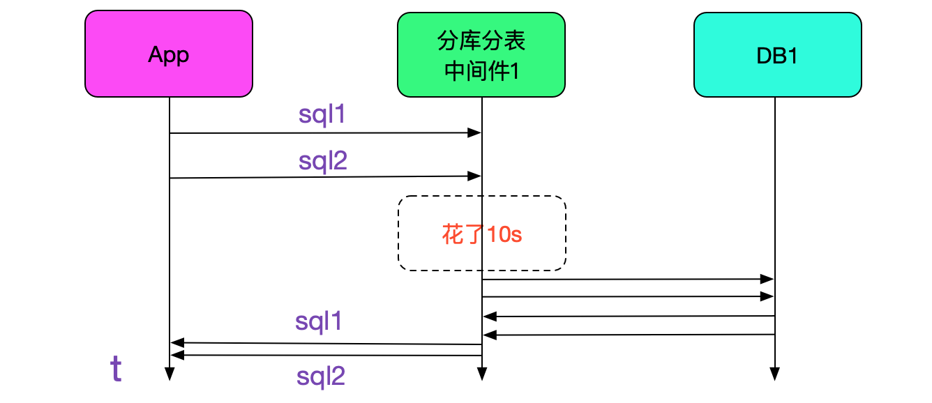 sql_10