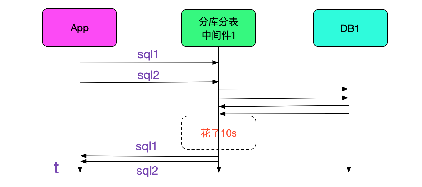 sql_10