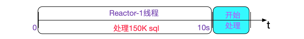 sql_10