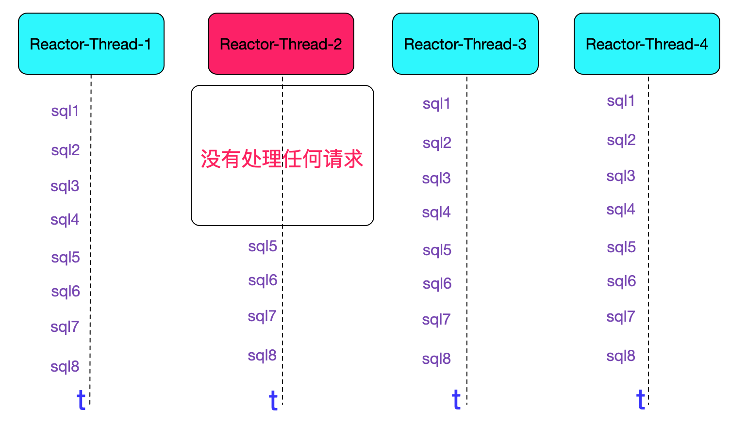 sql_10