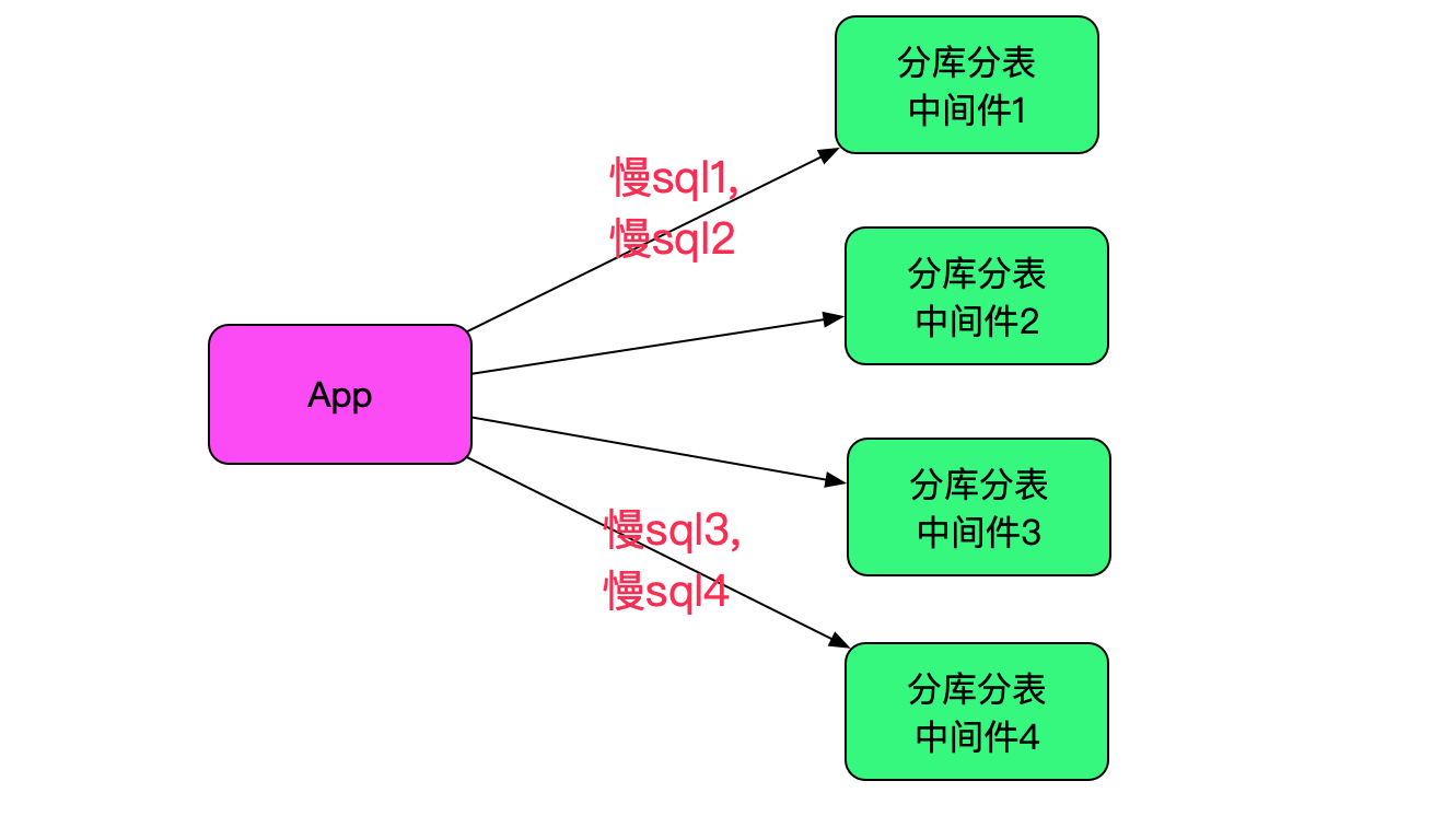 sql_10