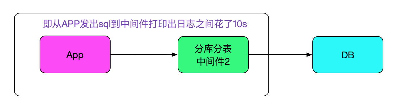 sql_10