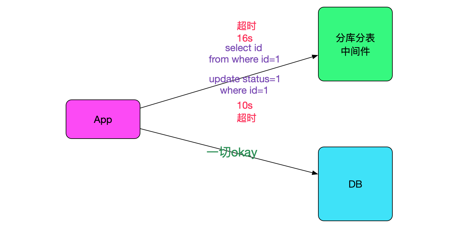 sql_10