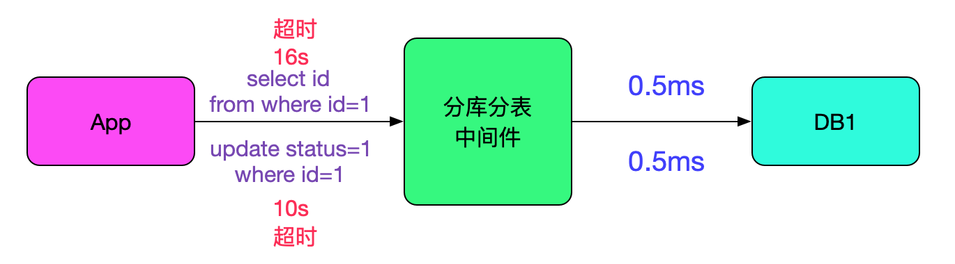 sql_10