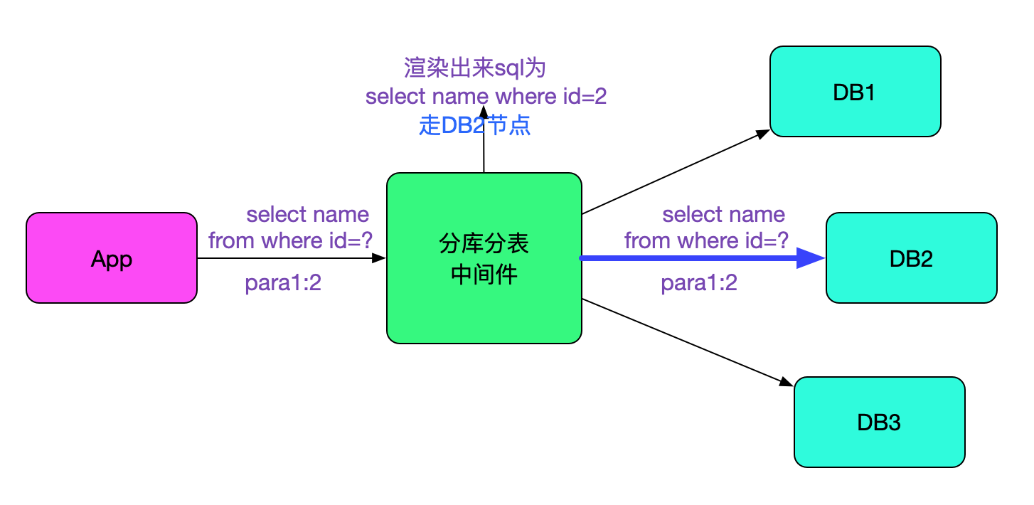 sql_10
