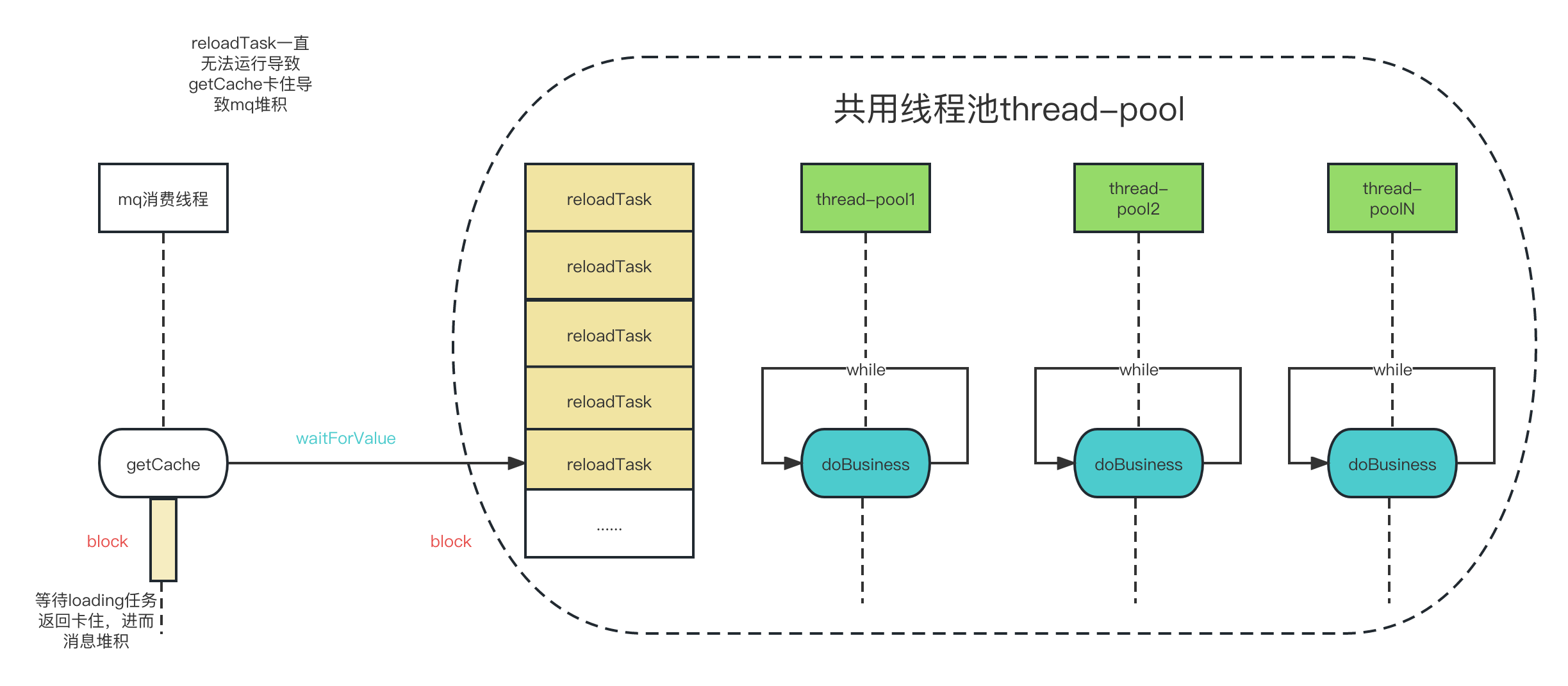 bug_locale