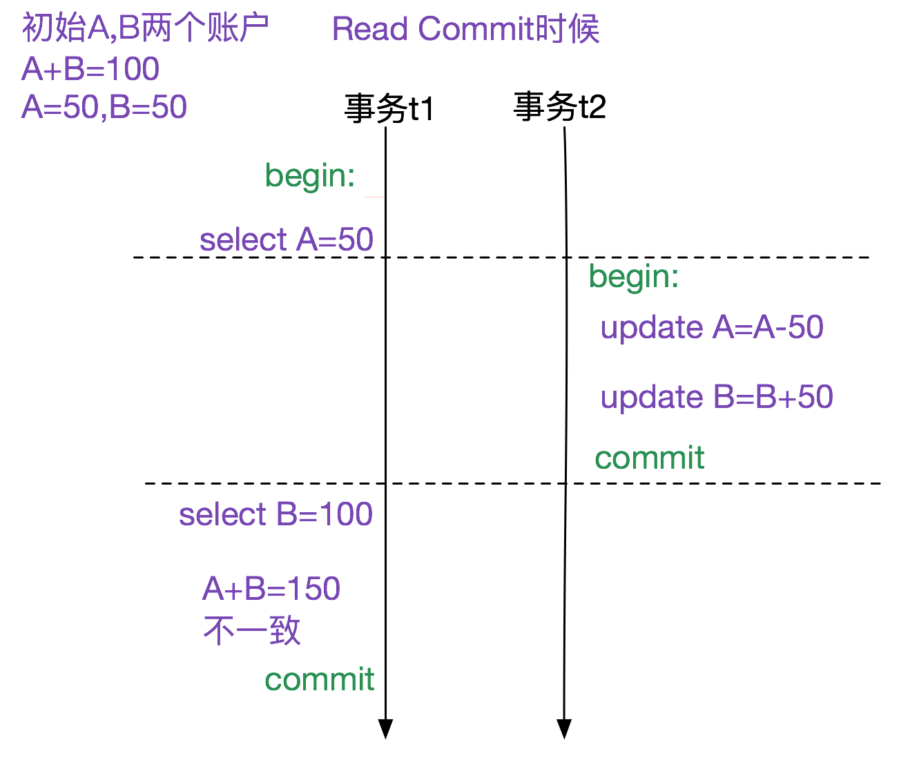 read_commit