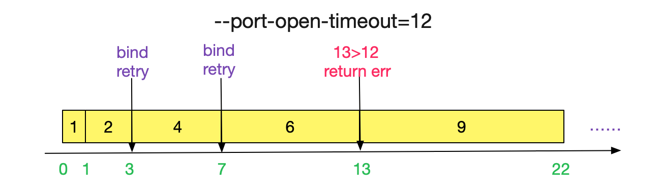 repeatable_read