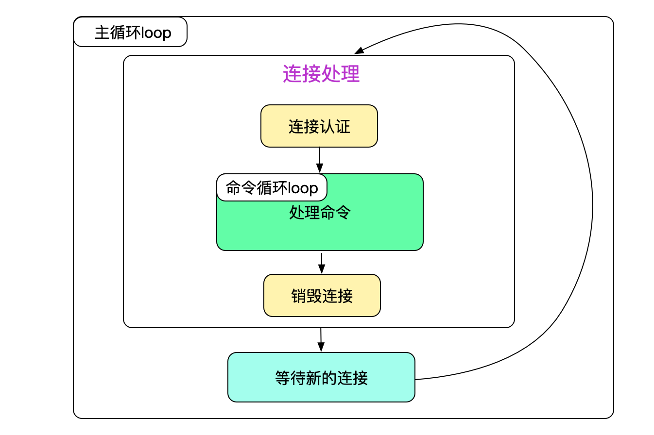 repeatable_read