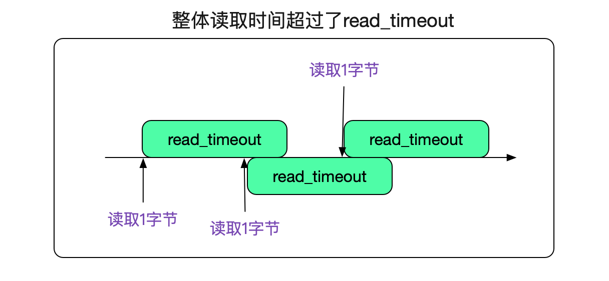 repeatable_read