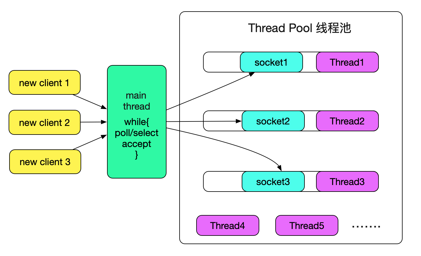 repeatable_read