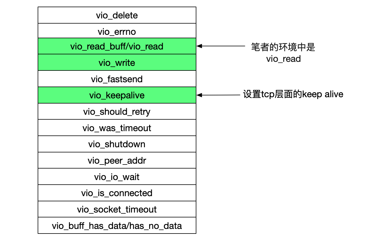 repeatable_read