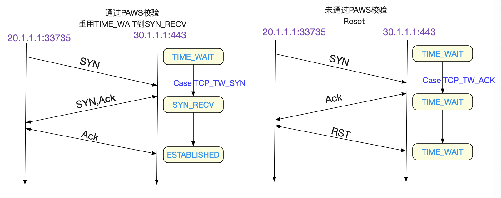 image codegen
