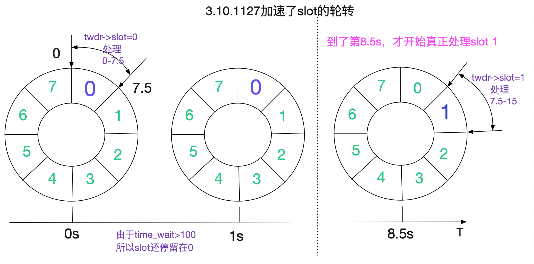image codegen