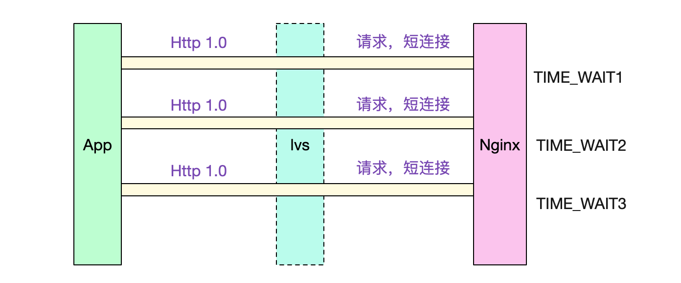 image codegen