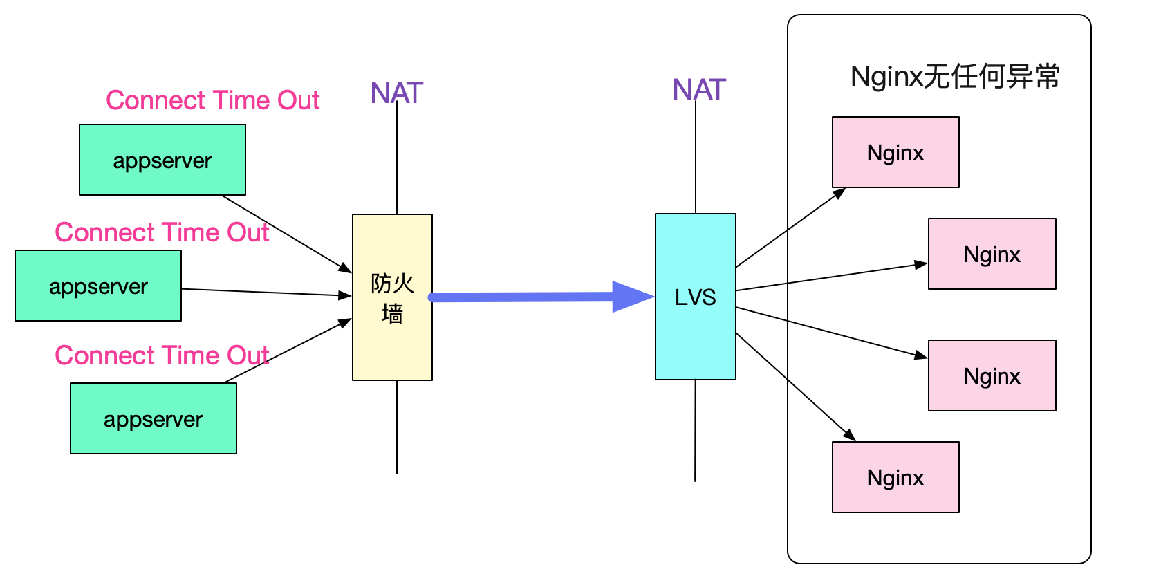 image codegen