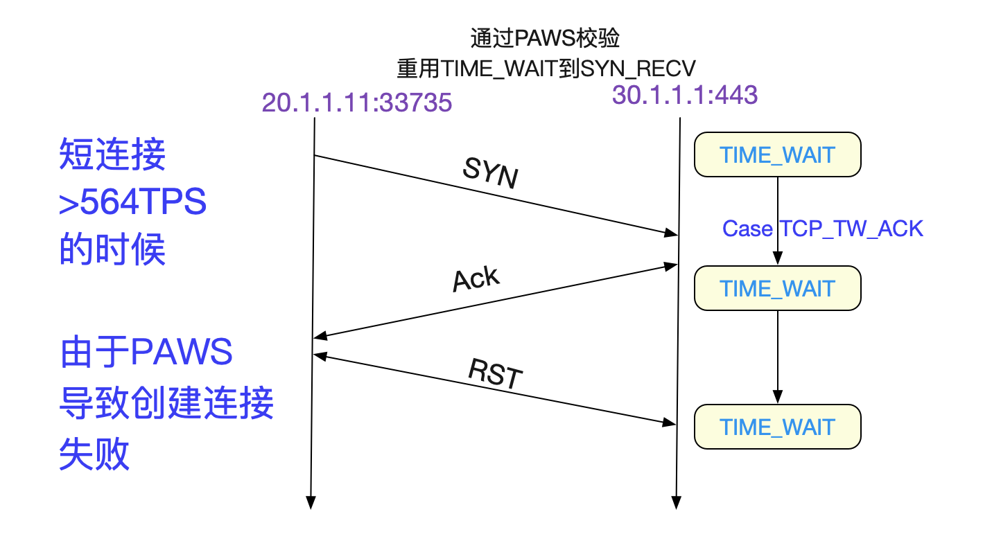 image codegen