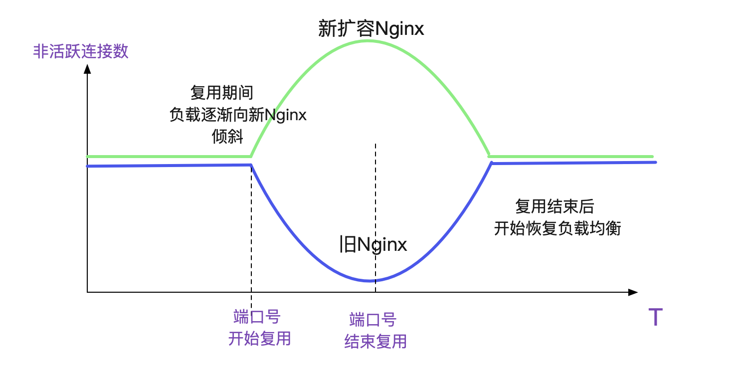 image codegen
