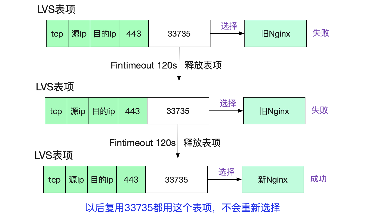 image codegen