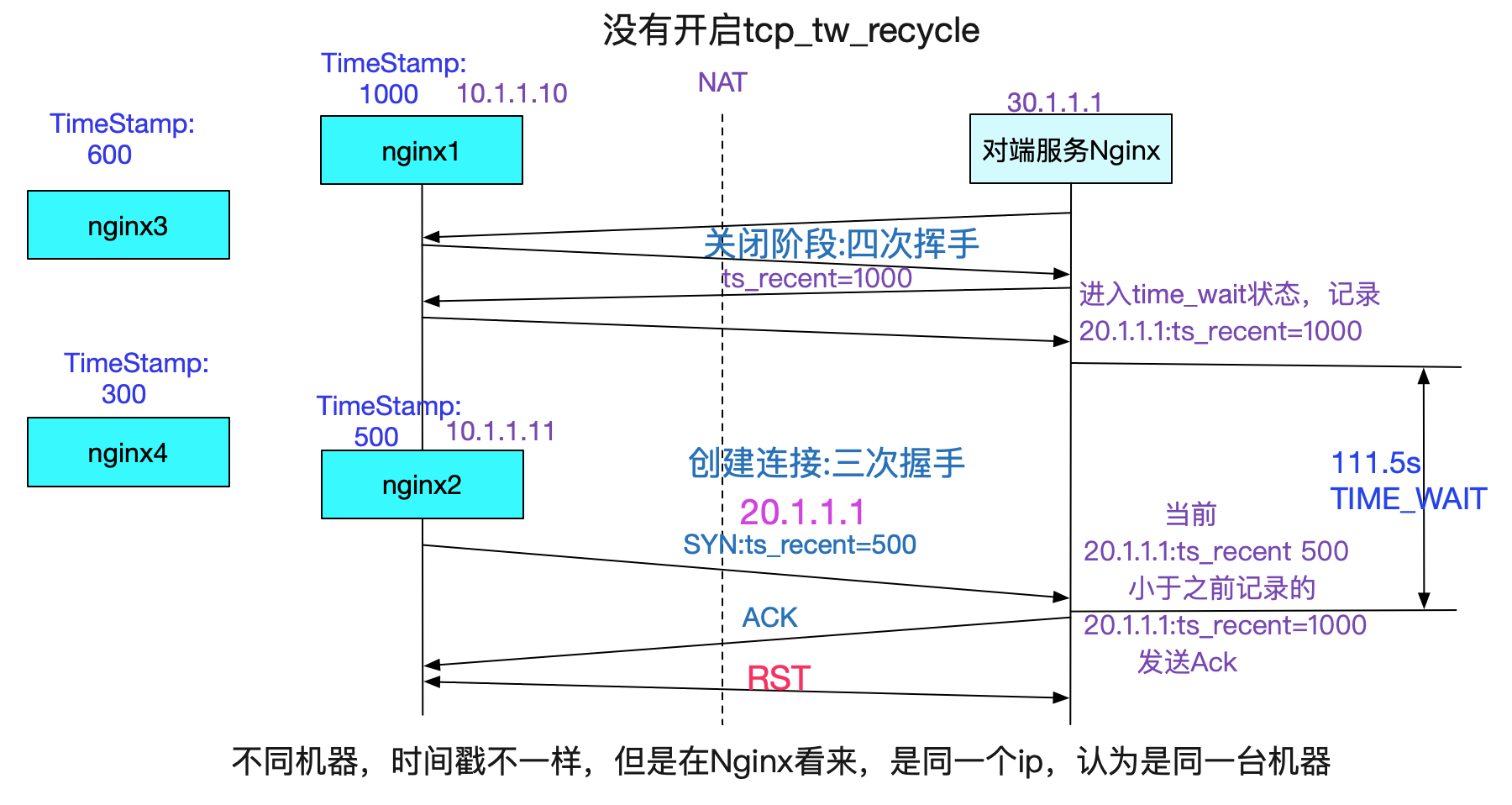 image codegen