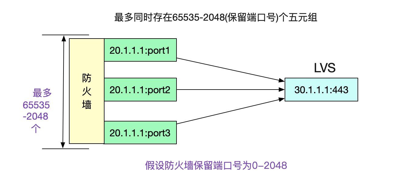 image codegen