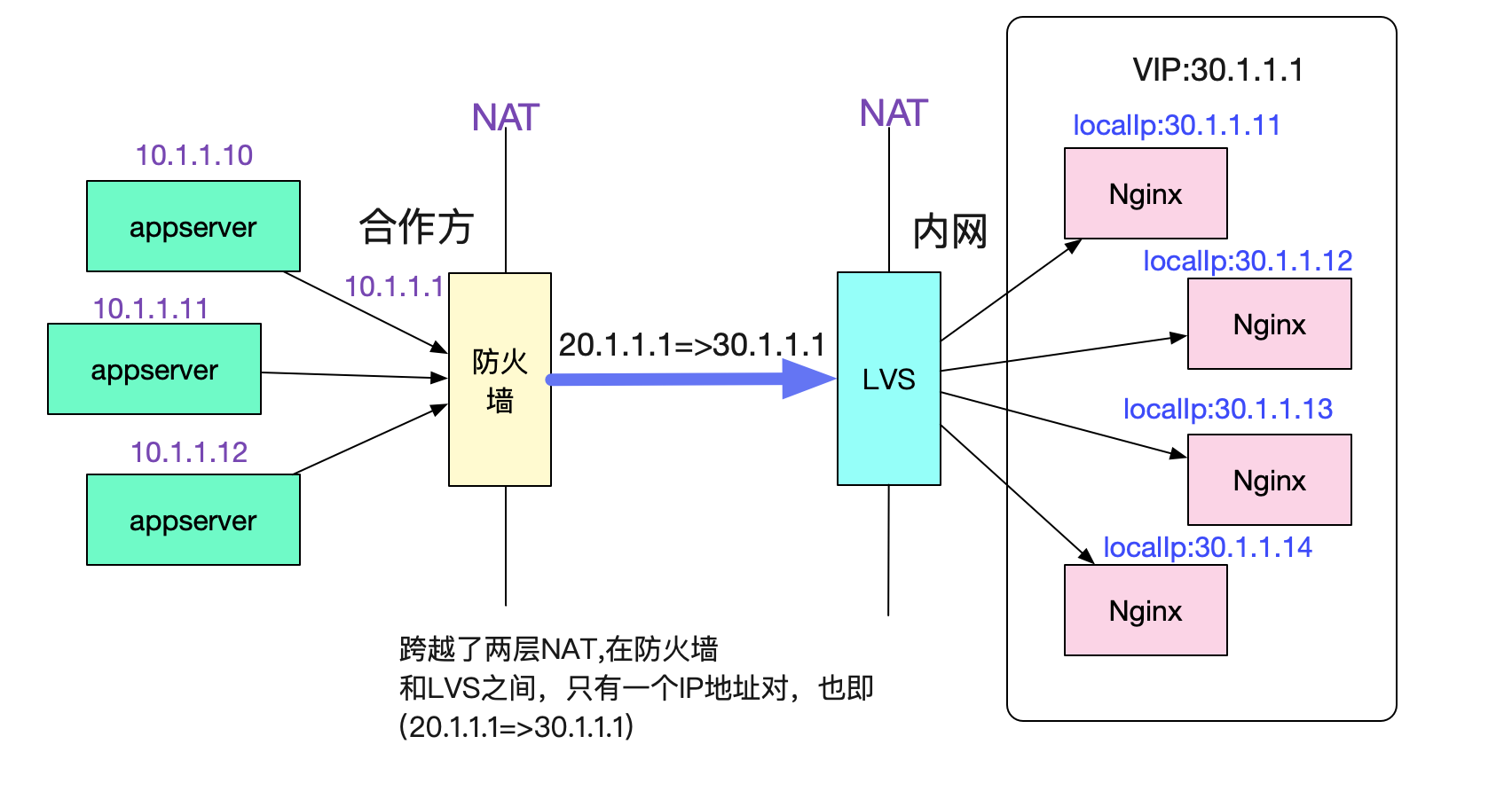 解Bug之路-NAT引发的性能瓶颈