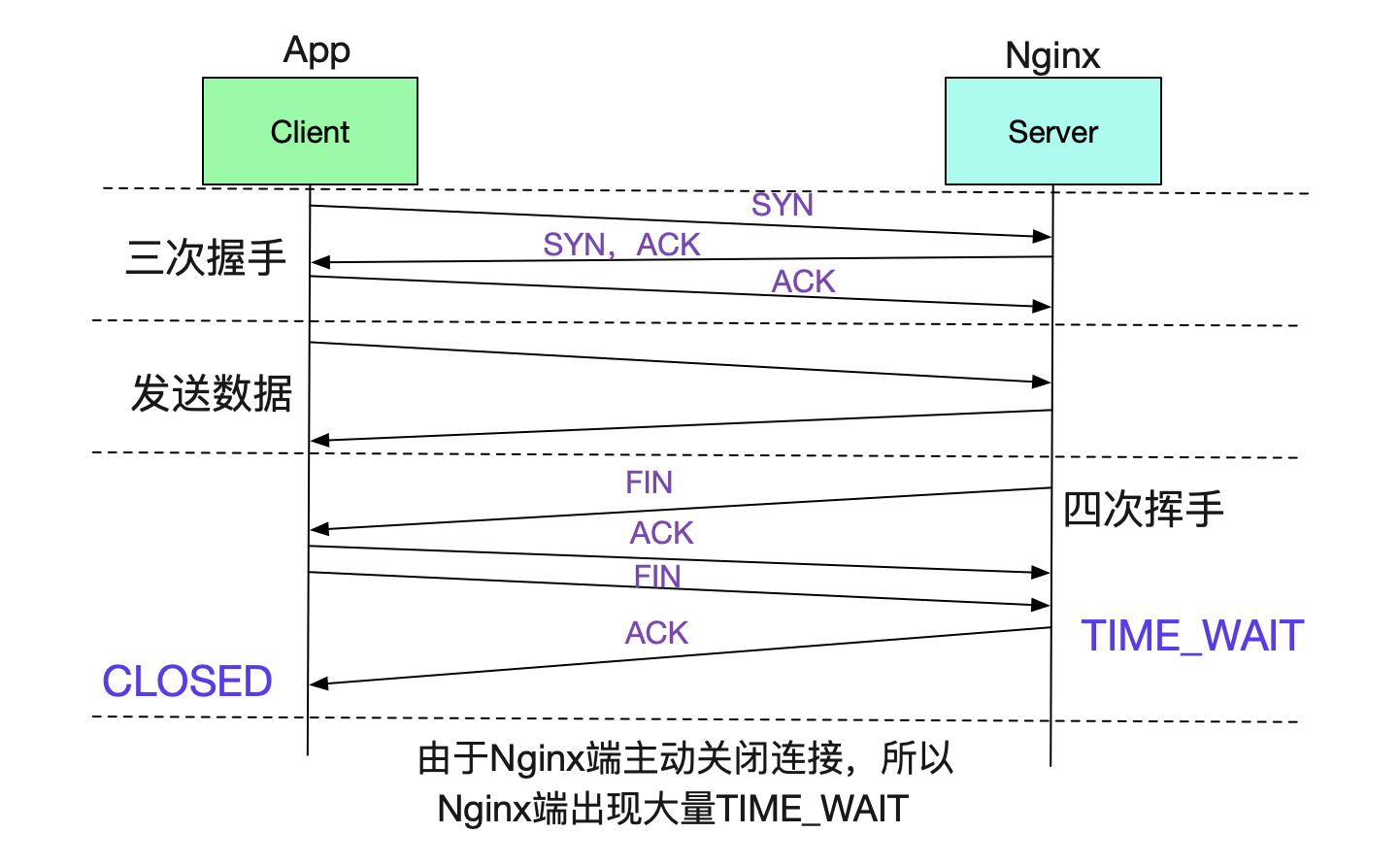 image codegen