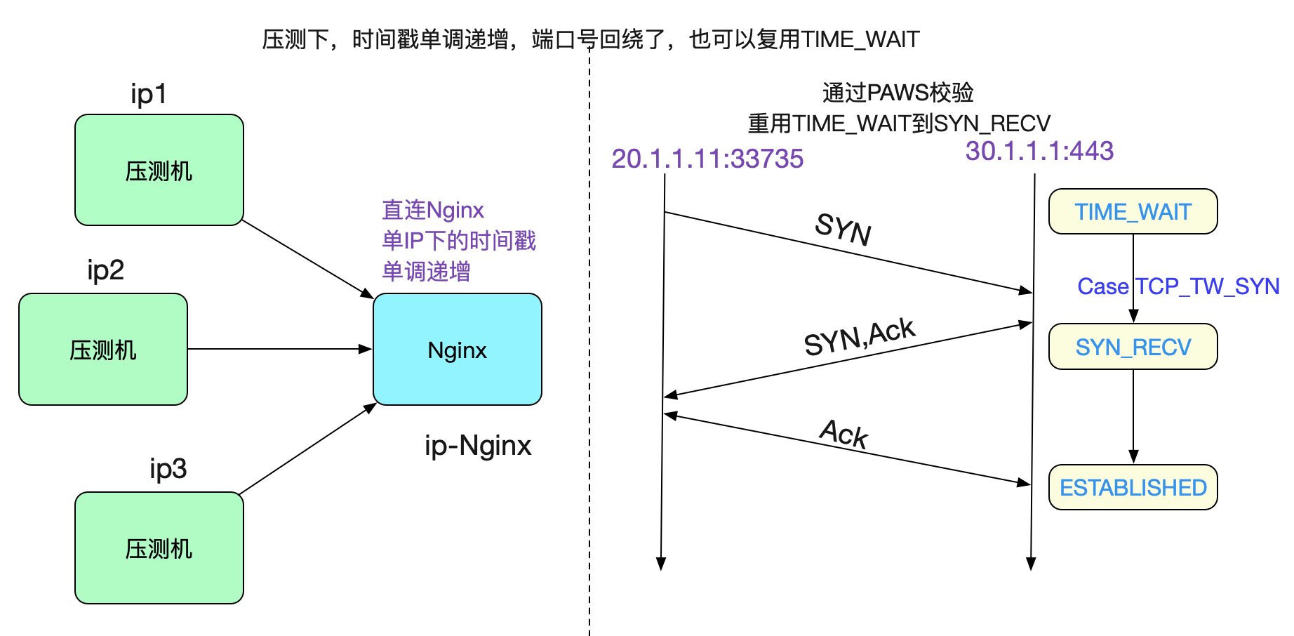 image codegen