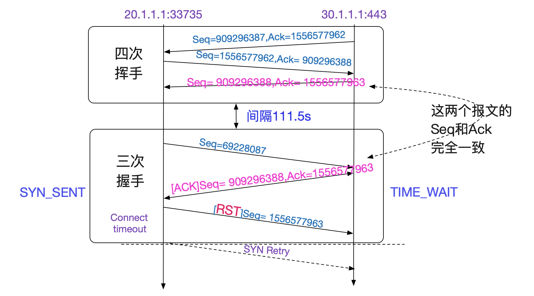 image codegen