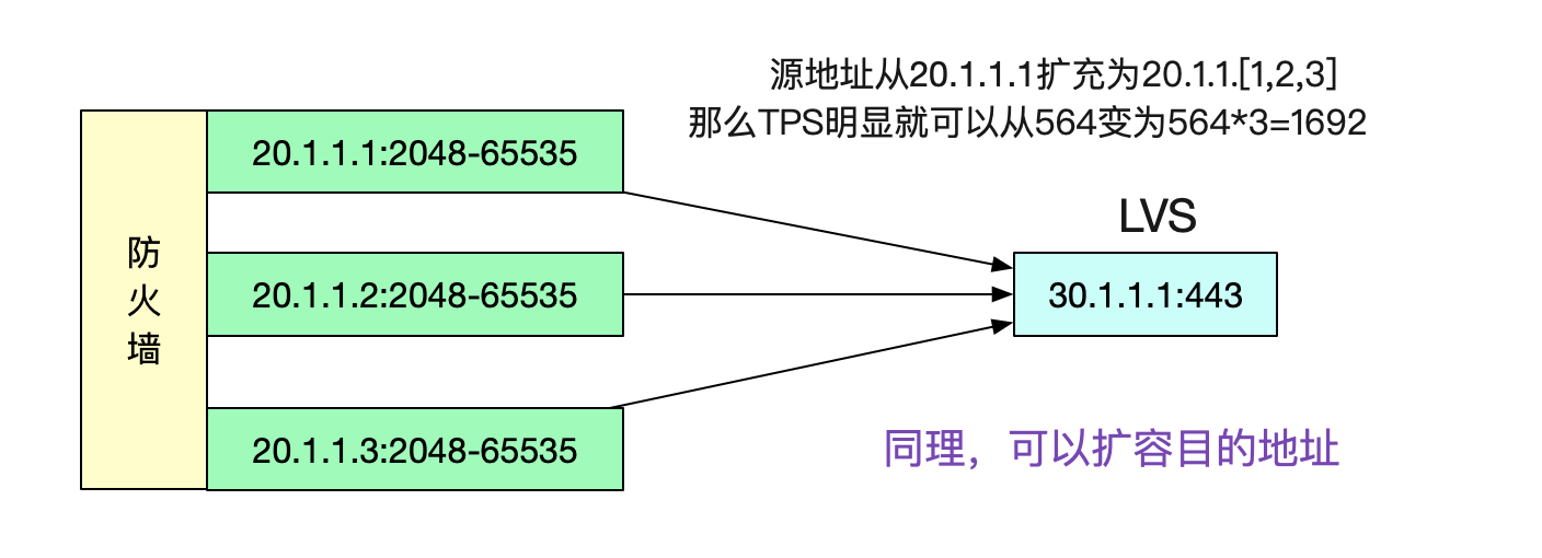 image codegen
