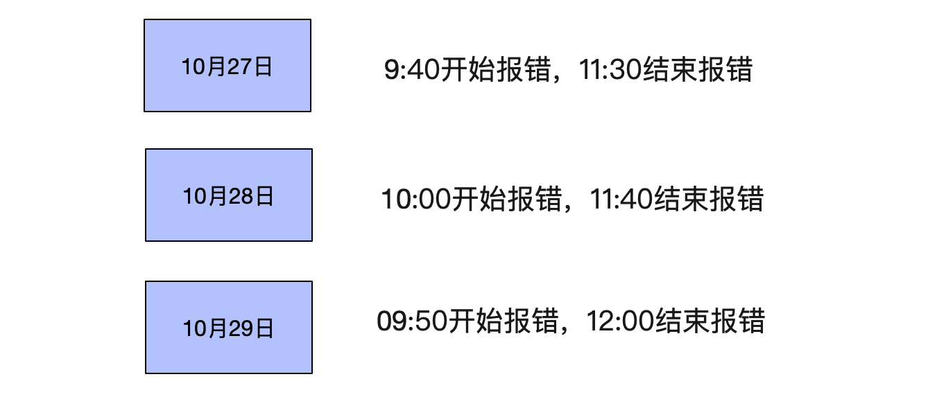 image codegen