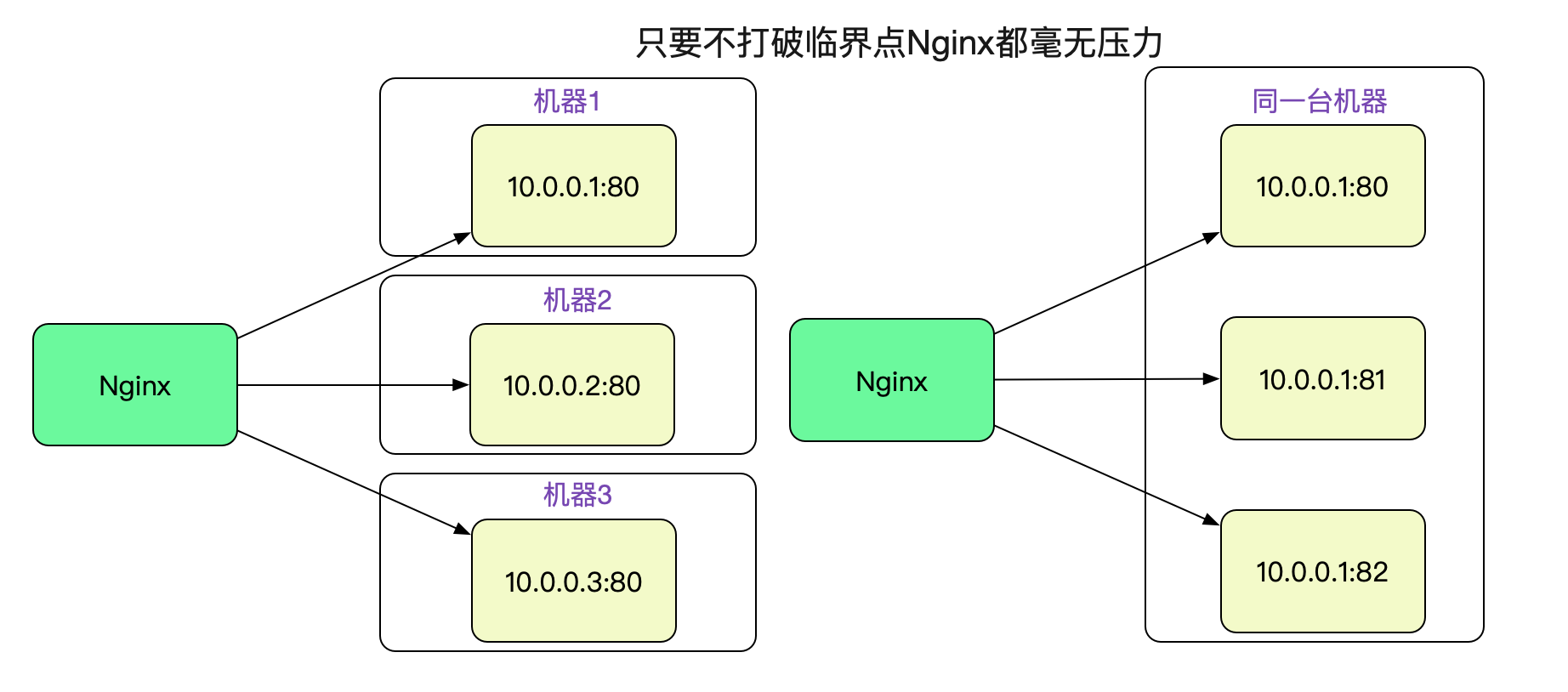 codegen