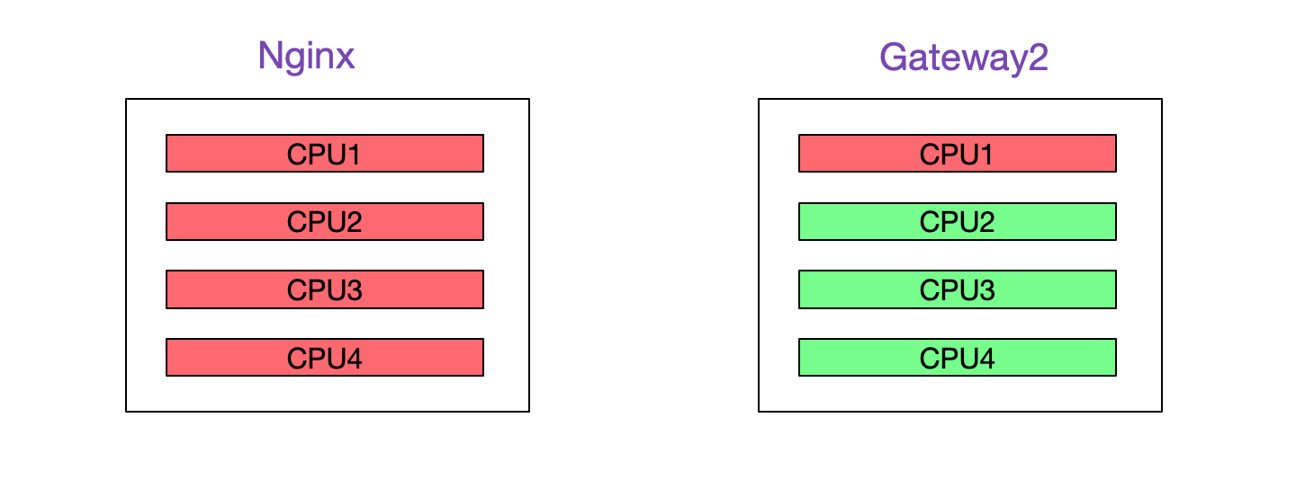 codegen