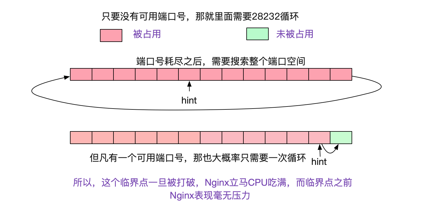 codegen