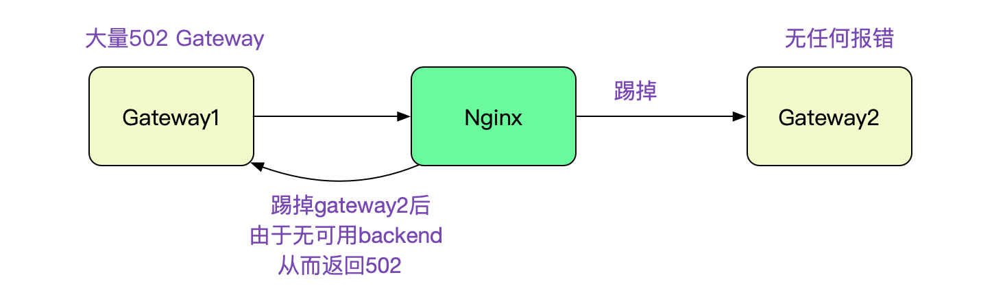 codegen