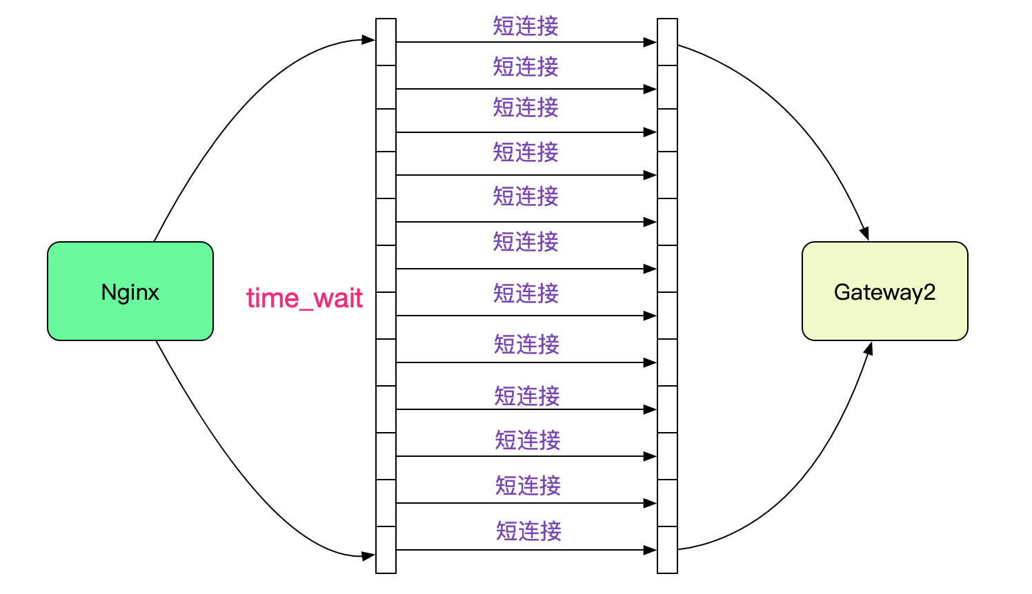 codegen