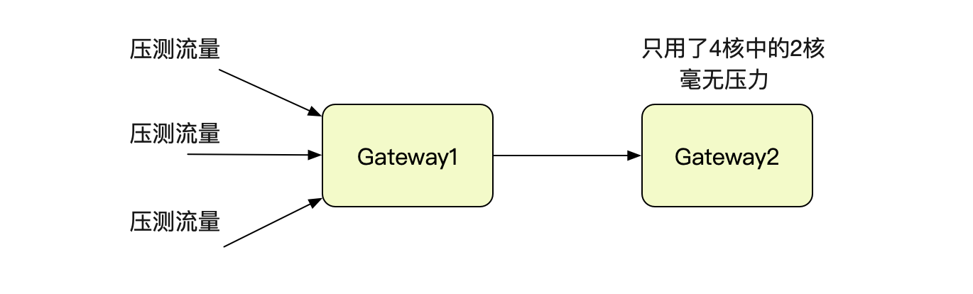 codegen