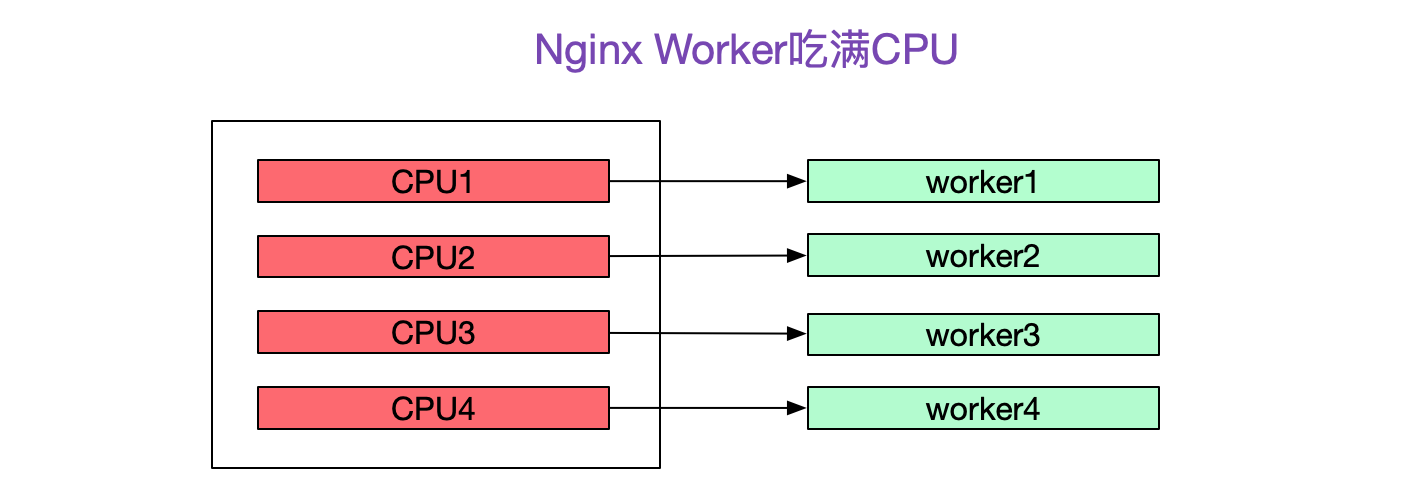 codegen