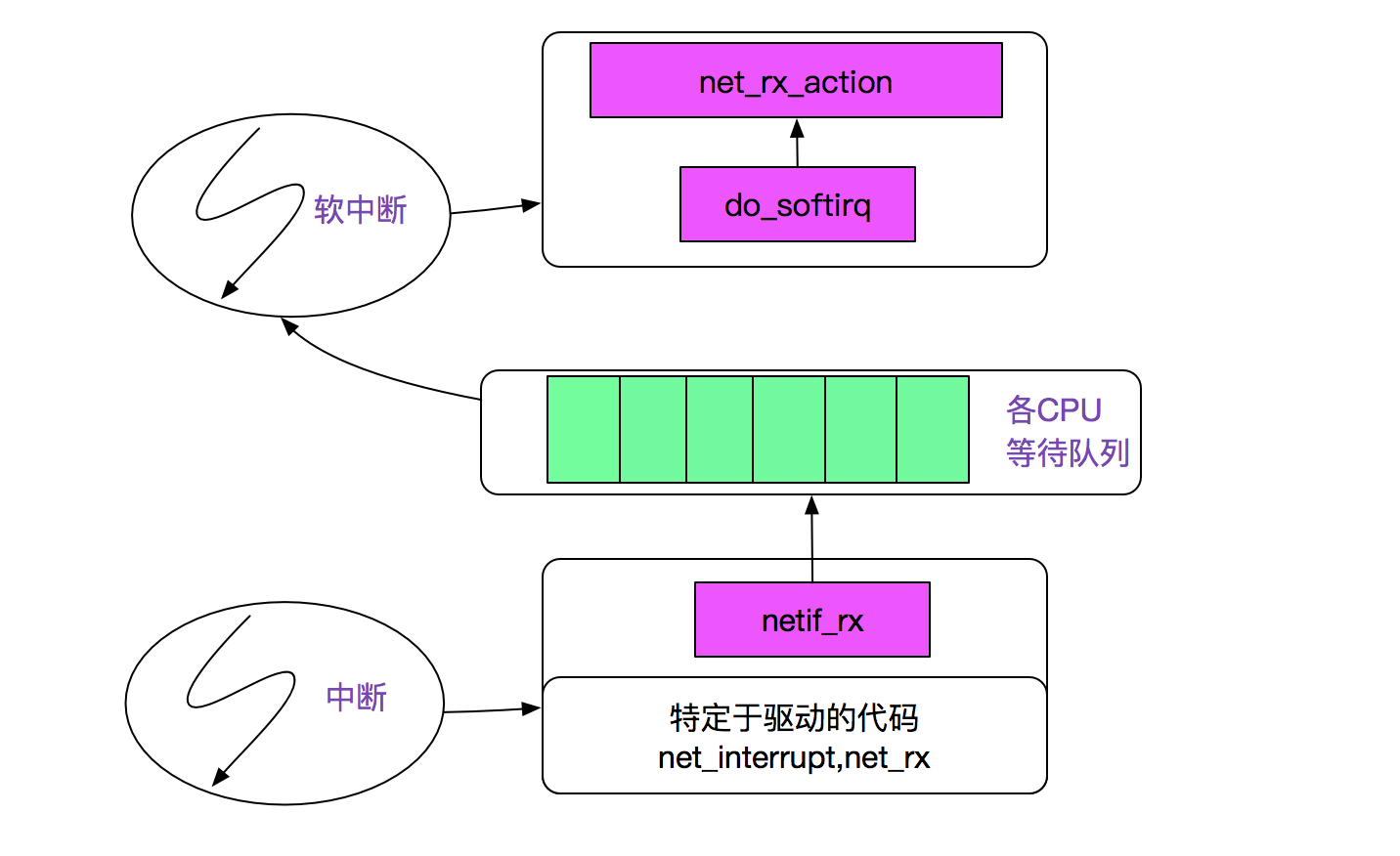 codegen