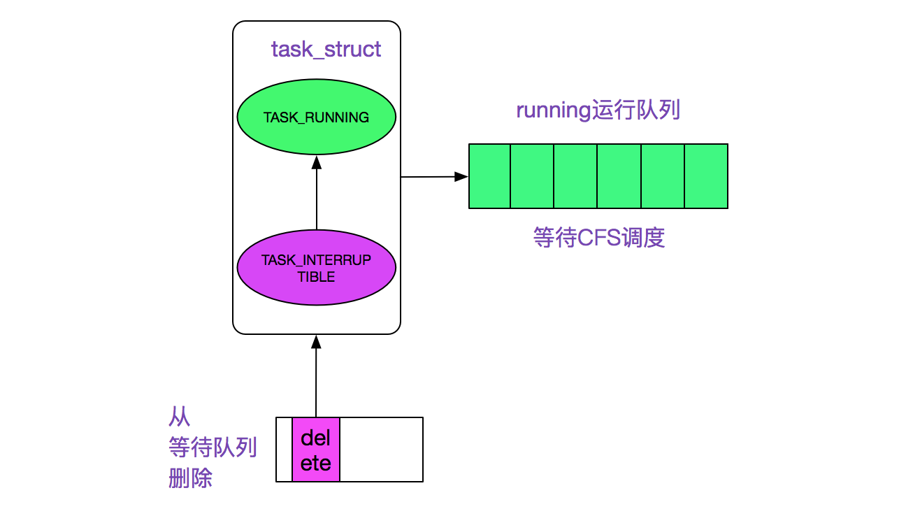 codegen