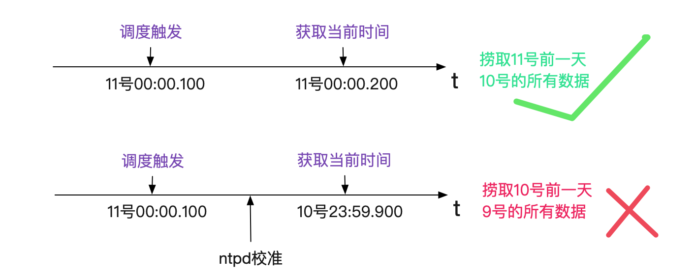 codegen