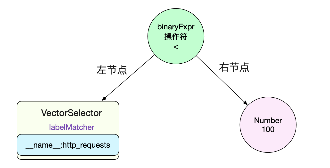 codegen