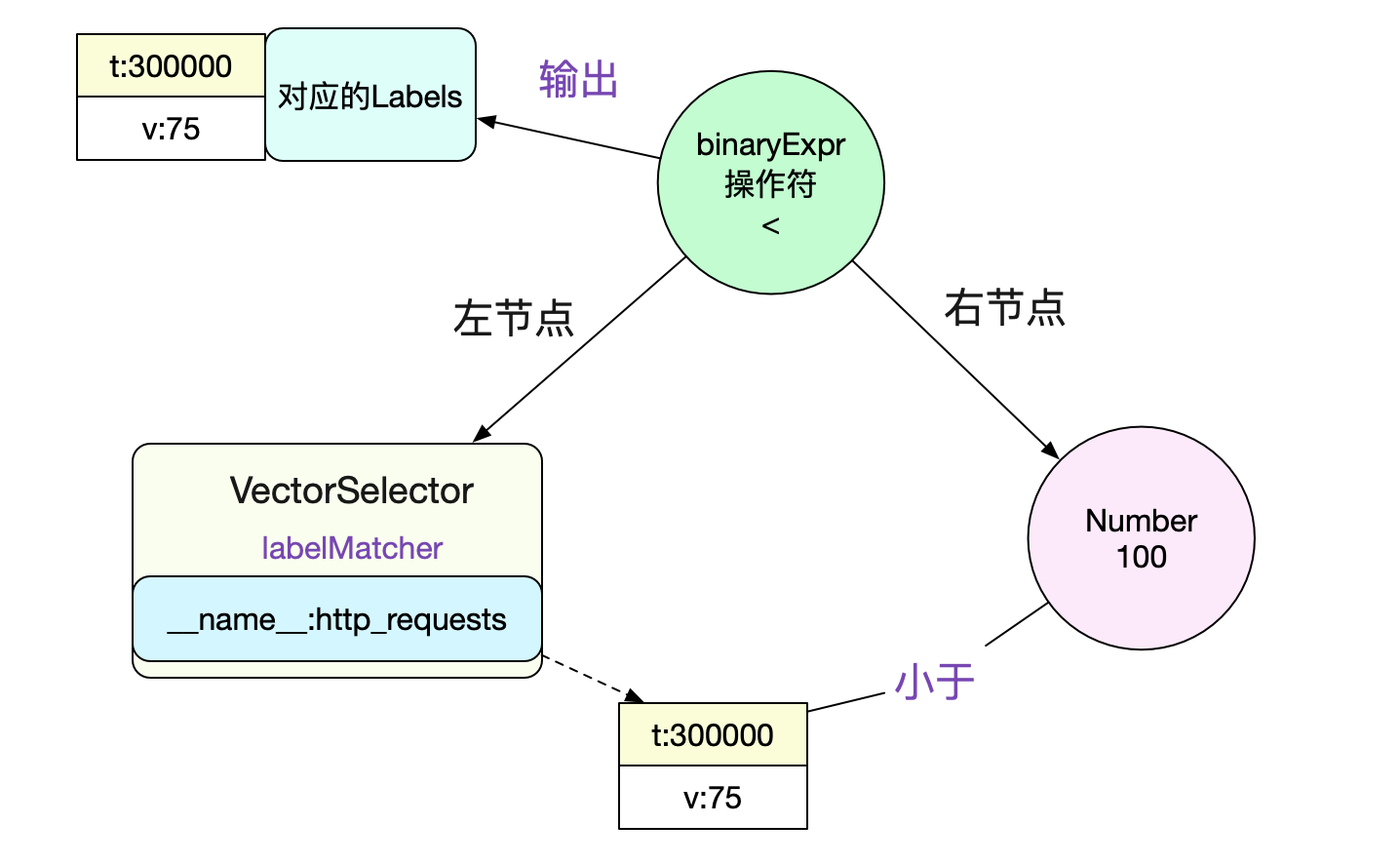codegen