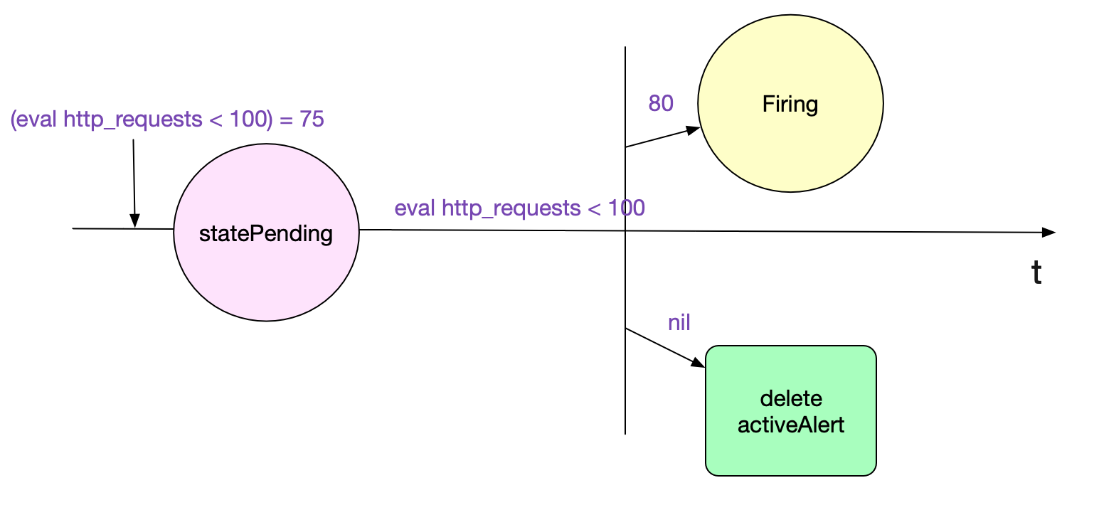 codegen